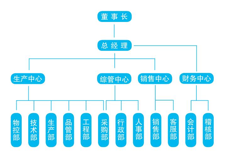 乐动在线登录官网
